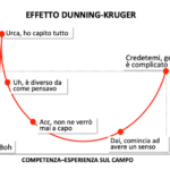 Public speaking, presentazioni e pitch: dalla teoria alla pratica